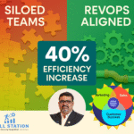 Revenue Operations for Indian Manufacturing SMEs: Your Complete Guide to Sustainable Growth